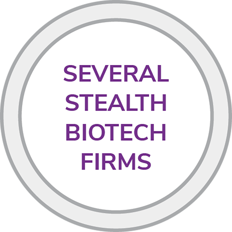 Biotech Firms