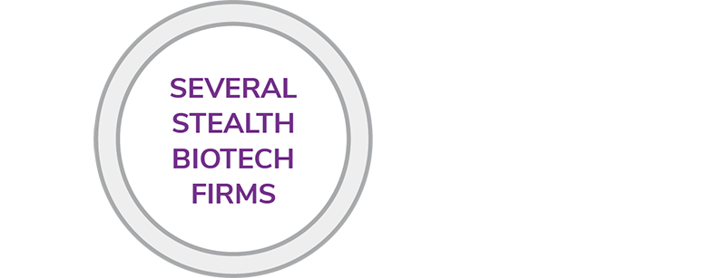 Biotech Firms